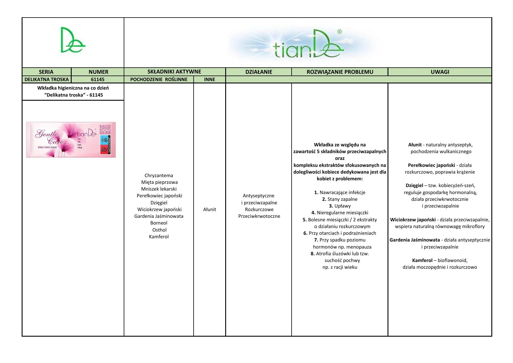 https://www.tiande-sklep.com.pl/photo/podpaski---wkladki---pdf---calosc-10-h-66b0b99c91902.jpg