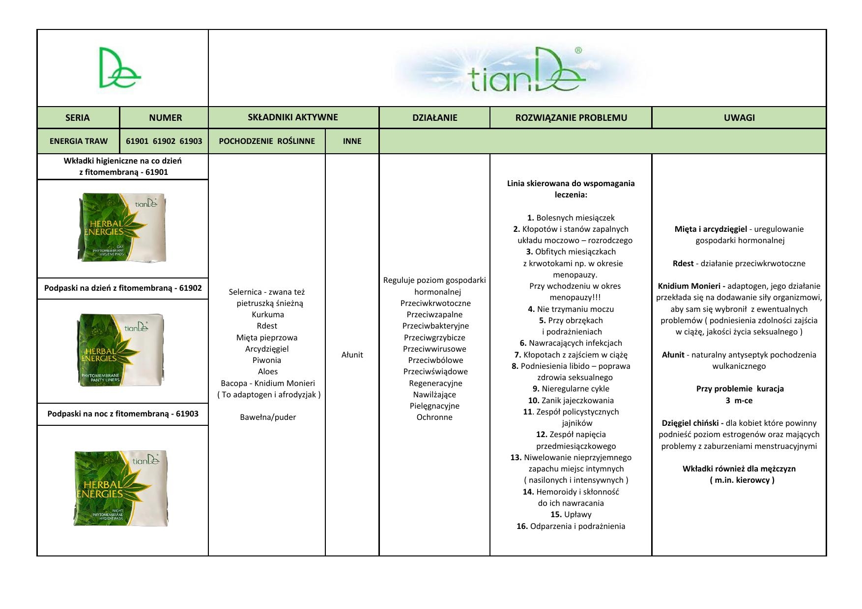 https://www.tiande-sklep.com.pl/photo/podpaski---wkladki---pdf---calosc-2-—-kopia-h-66b0b81739ee4.jpg