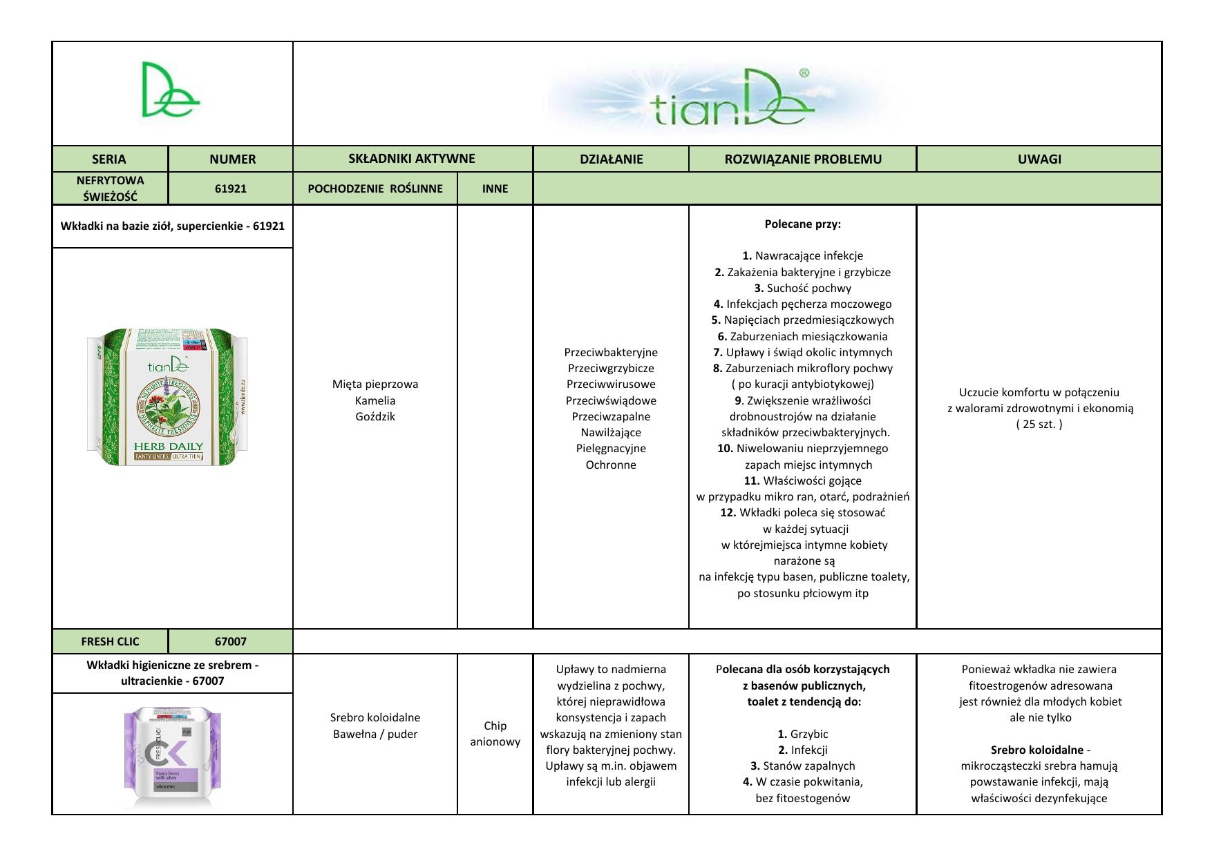 https://www.tiande-sklep.com.pl/photo/podpaski---wkladki---pdf---calosc-8-—-kopia-h-66b0b81889147.jpg